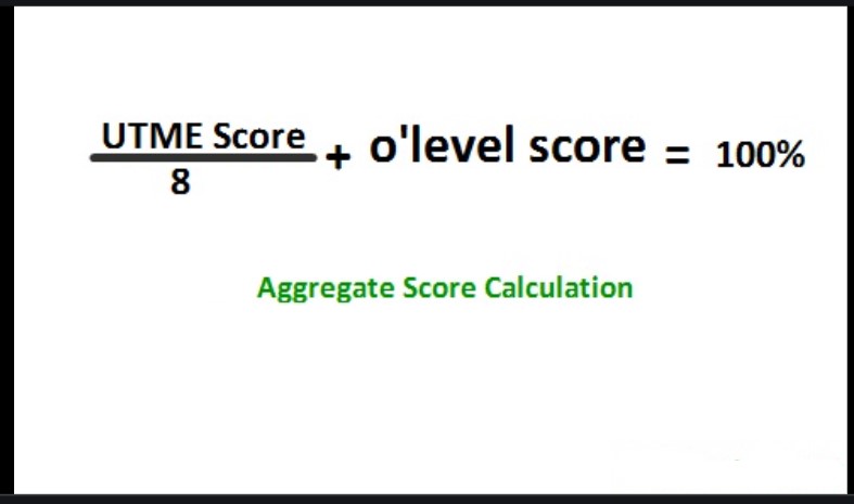 Calculate Aggregate Score
